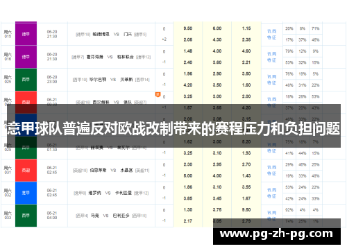 意甲球队普遍反对欧战改制带来的赛程压力和负担问题